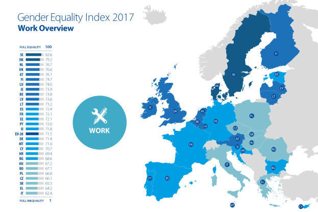 Farbcodierte 2017 Europäische Geschlechtergleichstellungsindex-Karte mit erklärendem Text links.