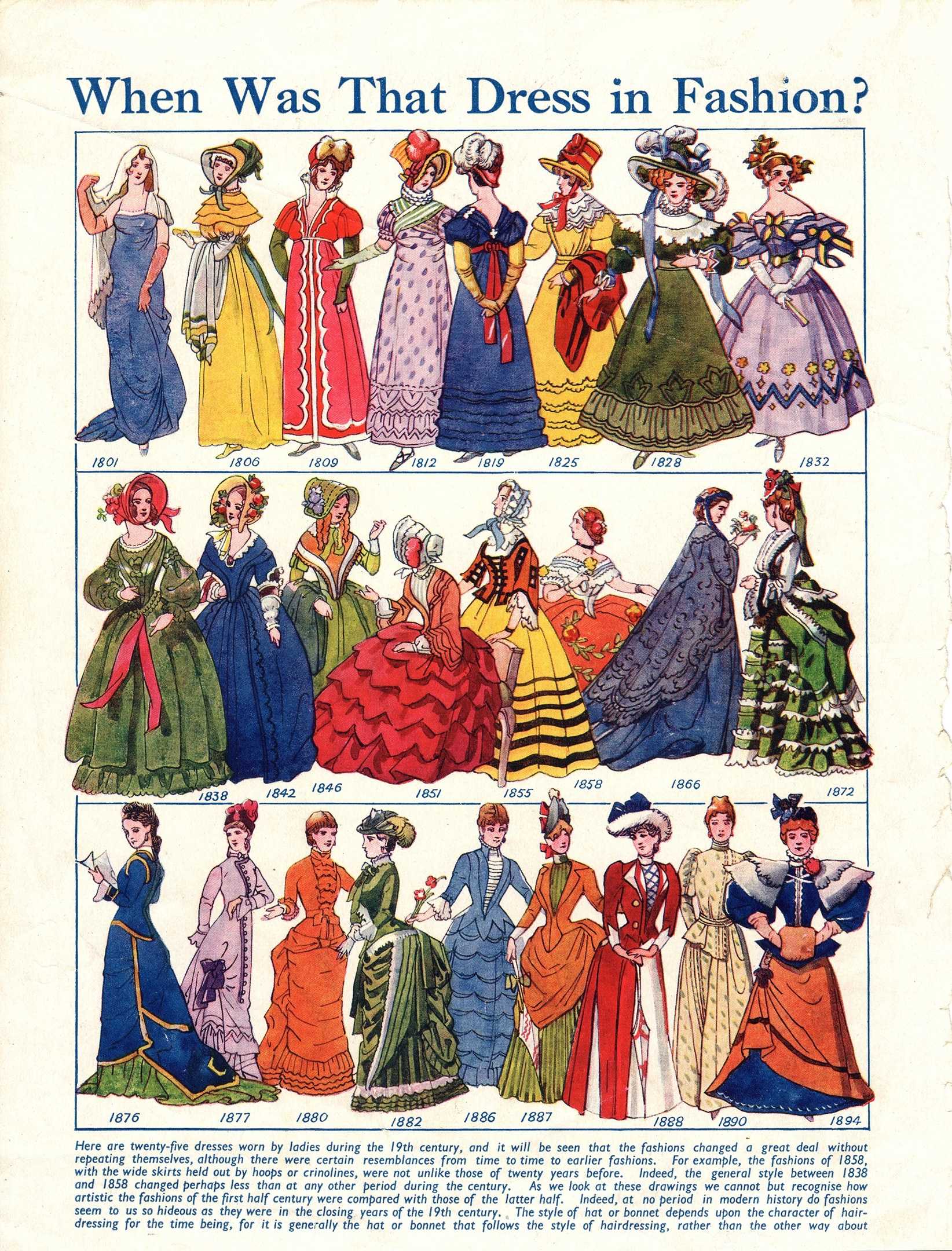 Ein altes Papier mit Illustrationen von Frauen in 1890er-Kleidern mit der Frage "Wann war dieses Kleid in Mode?" oben drauf, das eine Vielfalt an farbenfrohen, detaillierten Kleidern mit Spitze und Perlen zeigt.