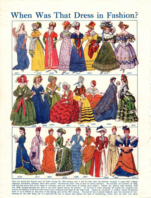 Ein altes Papier mit Illustrationen von Frauen in 1890er-Kleidern mit der Frage "Wann war dieses Kleid in Mode?" oben drauf, das eine Vielfalt an farbenfrohen, detaillierten Kleidern mit Spitze und Perlen zeigt.