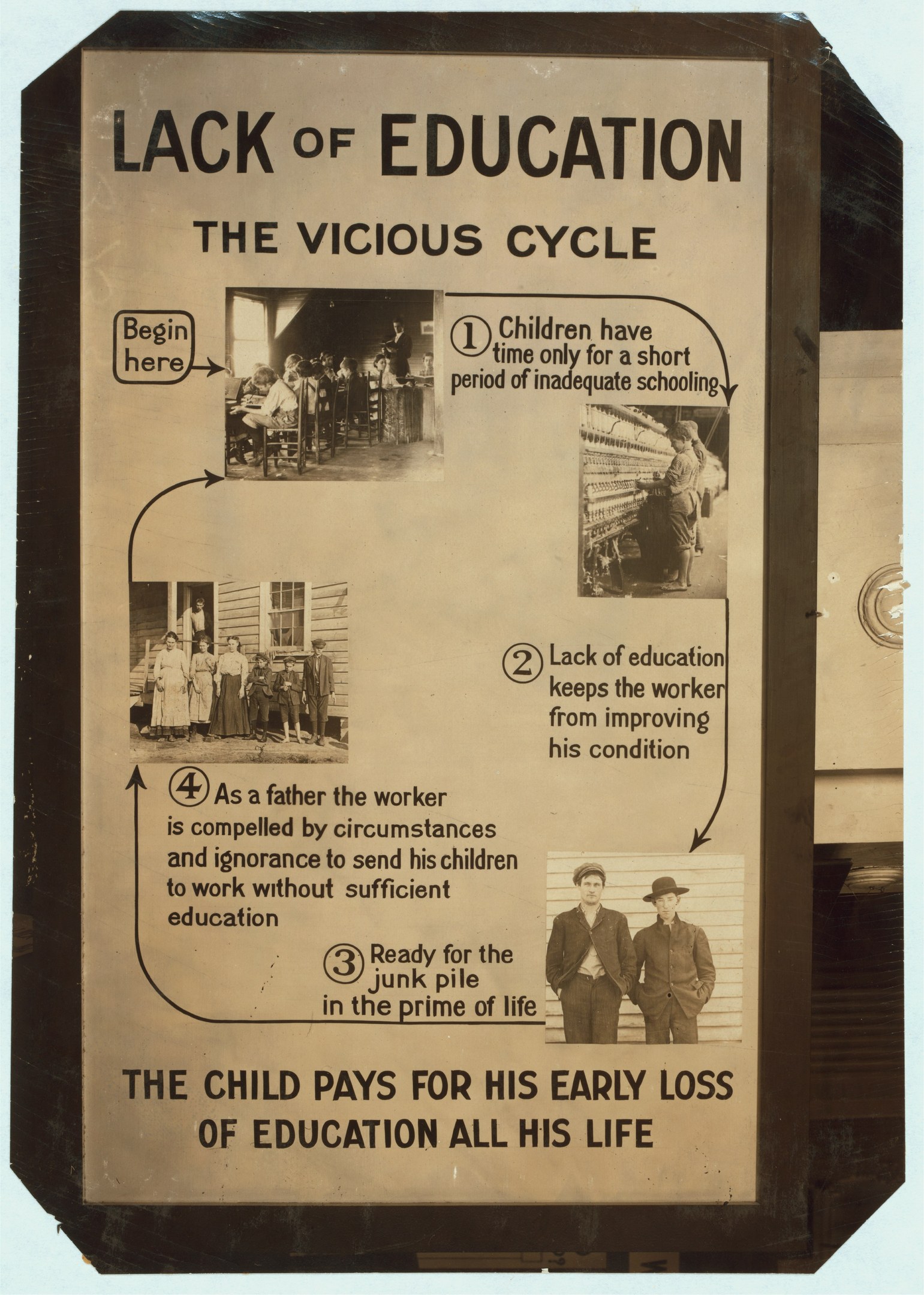 Plakat mit der Aufschrift "Mangel an Bildung: Der Teufelskreis" mit chaotischen Bildern von verschiedenen Menschen und fetter schwarzer Schrift.