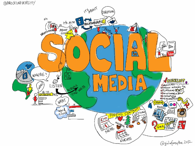 Weißer Hintergrund mit einem zentralen Globus umgeben von Text und Zeichnungen von Social-Media-Plattformen wie Facebook, Twitter, Instagram und YouTube.