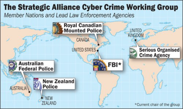 Plakat mit einer farbcodierten Karte der Strategic Alliance Cyber Crime Working Group mit Organizational Logos, die in einem Kreis um sie herum angeordnet sind.